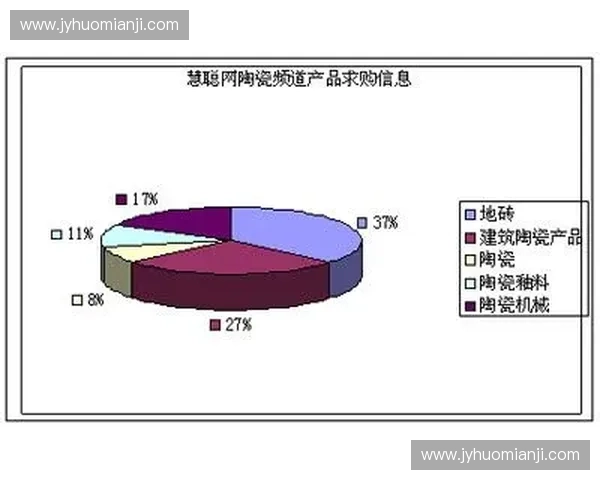 厨卫陶瓷创新发展趋势与市场前景分析及其对家居行业的深远影响